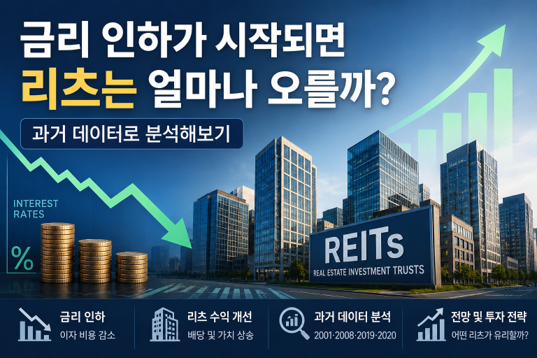 금리 인하가 시작되면 리츠는 얼마나 오를까? 과거 데이터로 분석해보기