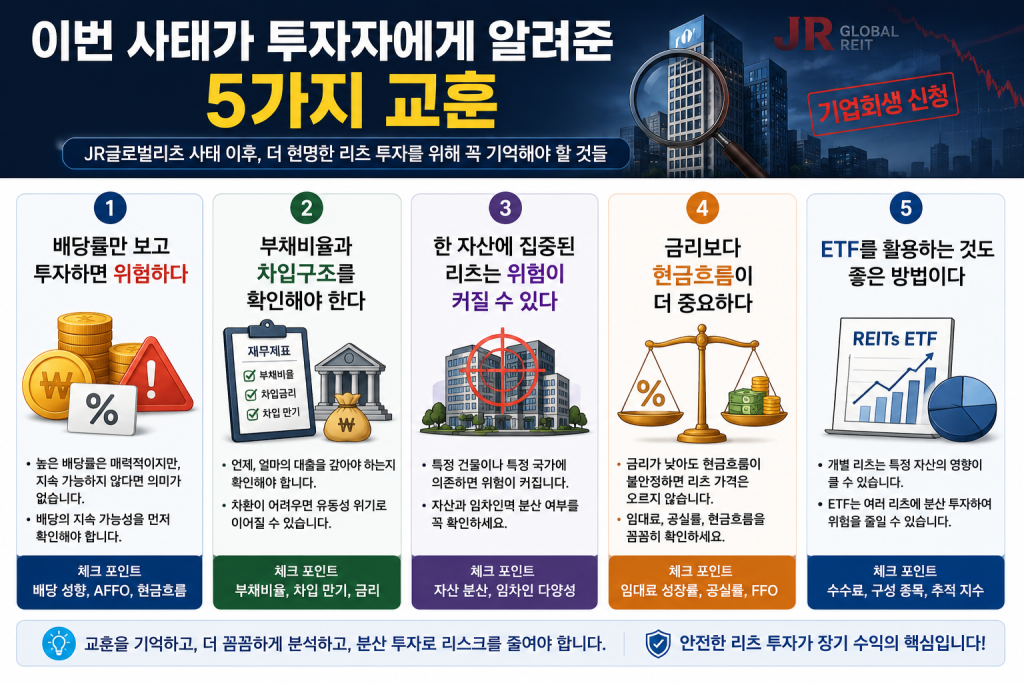 JR글로벌리츠 사태 이후 투자자가 반드시 알아야 할 리츠 투자 5가지 교훈과 안전한 투자 원칙을 정리한 인포그래픽