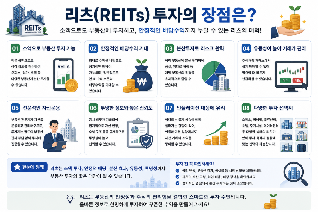 리츠(REITs) 투자의 장점인 소액투자 배당수익 분산투자 유동성과 전문적인 자산운용을 설명한 이미지