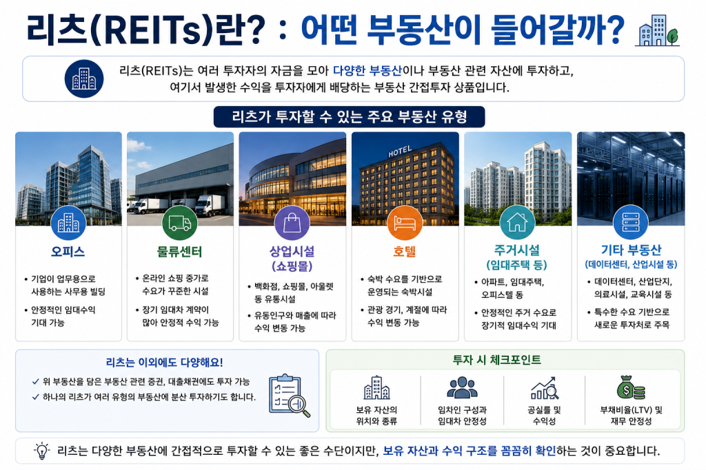 리츠(REITs)가 투자하는 오피스 물류센터 상업시설 호텔 주거시설 등 주요 부동산 유형