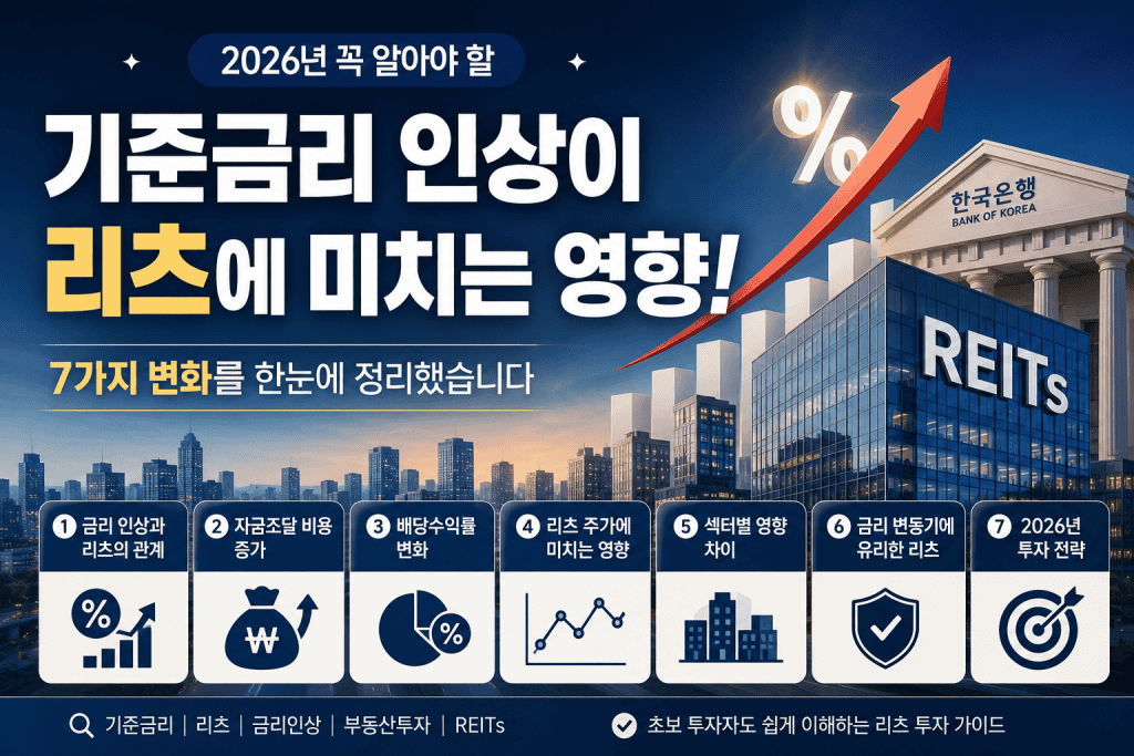 기준금리 인상이 리츠에 미치는 영향