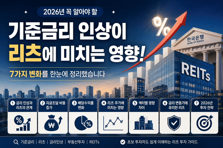 기준금리 인상이 리츠에 미치는 영향! 초보자도 쉽게 이해하는 완벽 가이드 (2026년 최신)