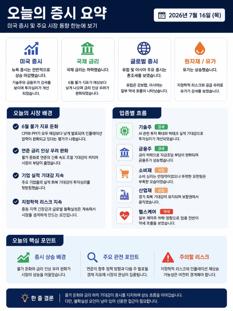 미국 리츠 데일리 브리핑 2026년 7월 16일