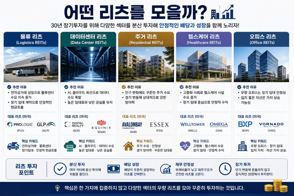 물류 리츠, 데이터센터 리츠, 주거 리츠, 헬스케어 리츠, 오피스 리츠 비교
