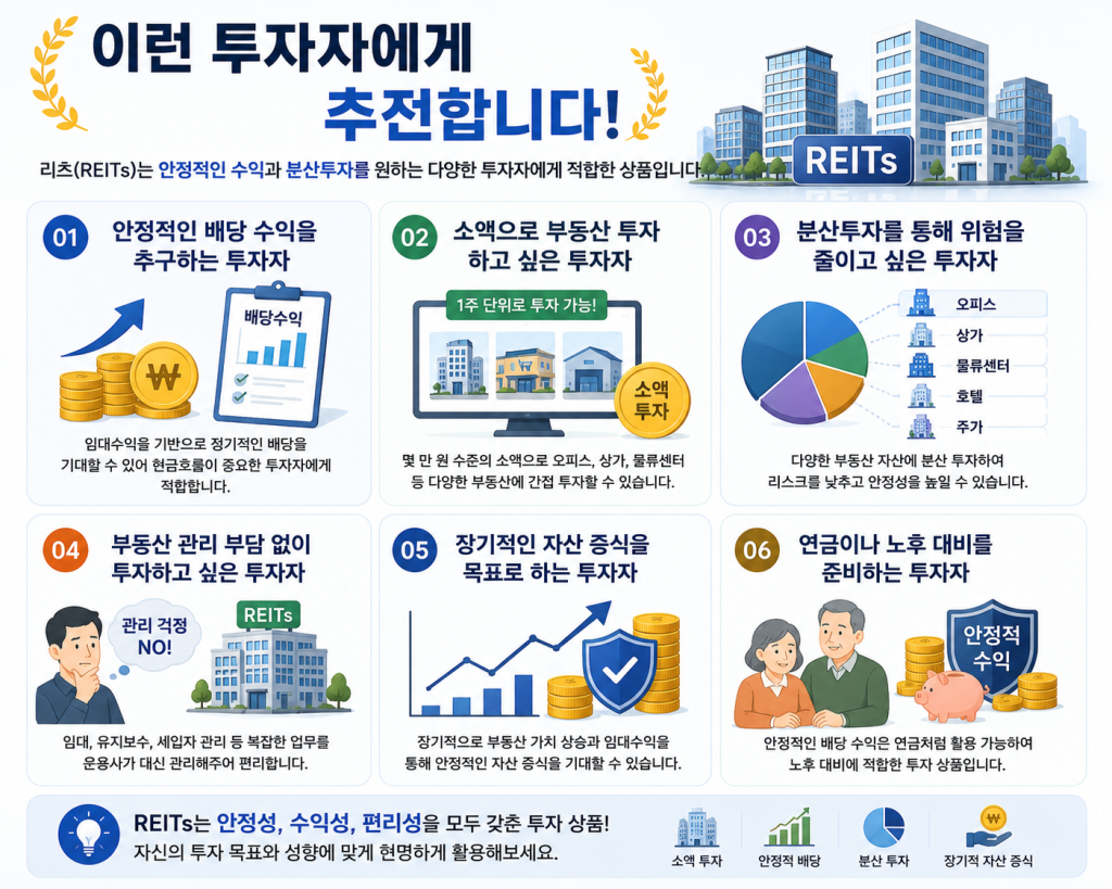 리츠(REITs)가 적합한 투자자 유형과 안정적인 배당, 소액 투자, 분산투자 등 주요 장점을 소개하는 인포그래픽