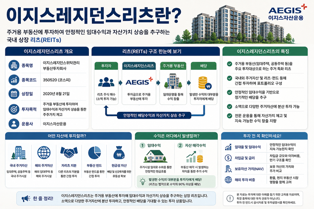 이지스레지던스리츠란 무엇인지 주거 부동산 투자구조와 임대수익, 주요 특징을 설명한 교육 이미지