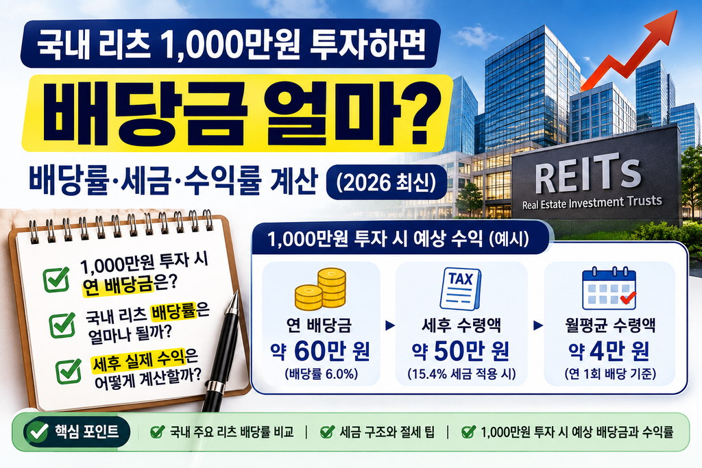 국내 리츠 천만원 투자 시 예상 배당금과 배당률·세금·수익률을 설명한 이미지