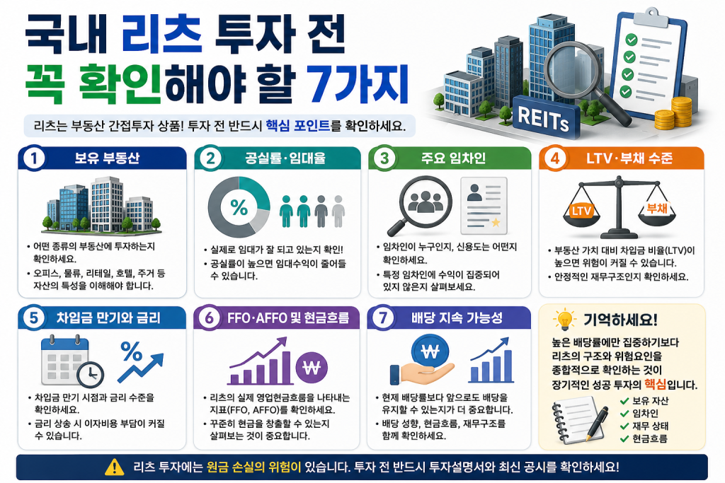 국내 리츠 투자 전 꼭 확인해야 할 7가지 보유 부동산, 공실률, LTV, FFO·AFFO, 배당 지속 가능성