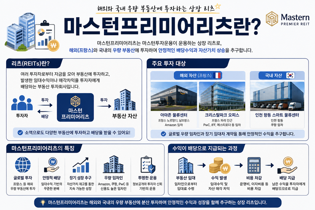 마스턴프리미어리츠란 해외와 국내 부동산 투자 구조와 주요 자산을 설명한 교육 이미지