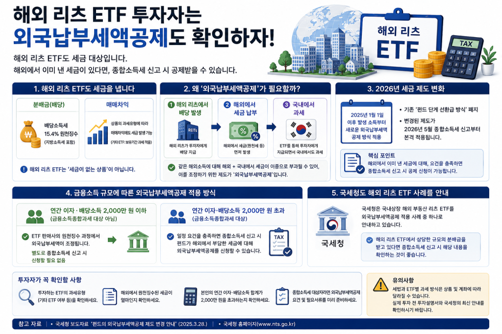 해외 리츠 ETF 외국납부세액공제와 금융소득종합과세 기준