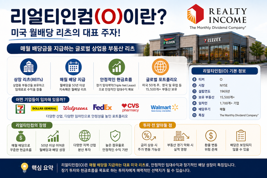 리얼티인컴(O)의 월배당, 상업용 부동산 포트폴리오, 주요 임차인과 투자 장단점을 정리한 미국 월배당 리츠 교육 이미지