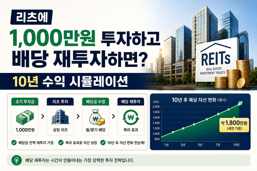 리츠에 1,000만원 투자 후 배당금을 재투자했을 때 10년 수익 시뮬레이션