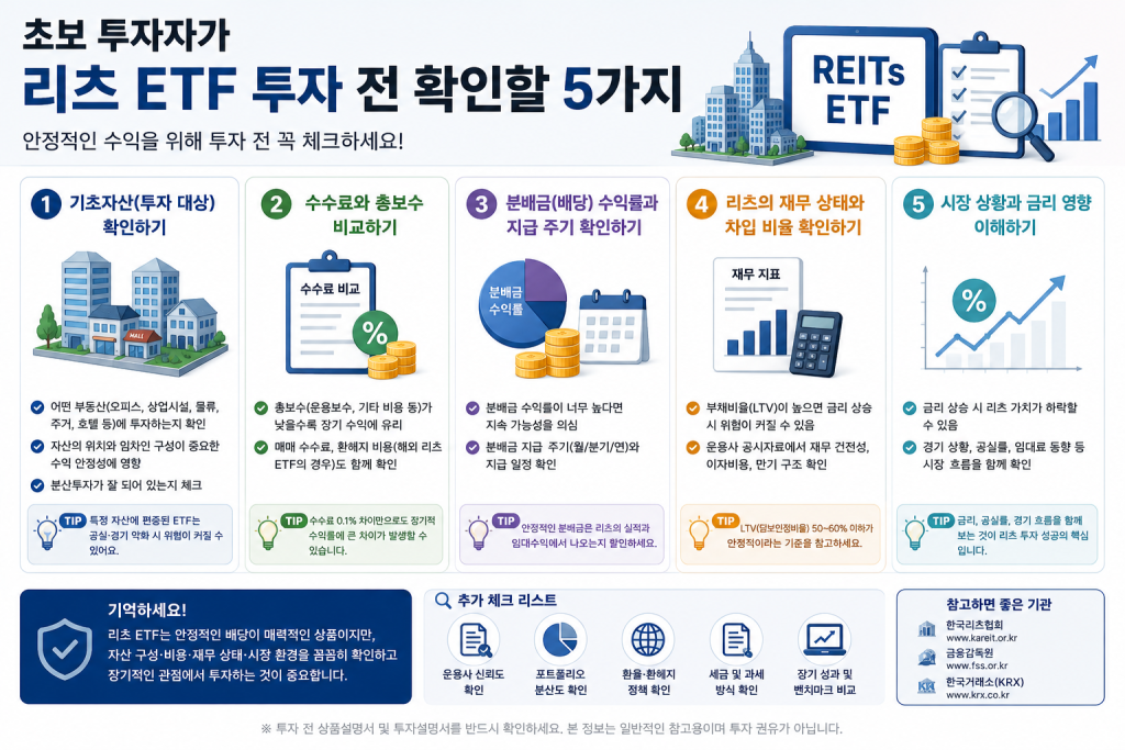 초보 투자자가 리츠 ETF 투자 전 확인해야 할 5가지 체크리스트
