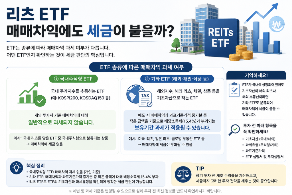 리츠 ETF 매매차익 세금과 국내주식형 기타 ETF 과세 차이