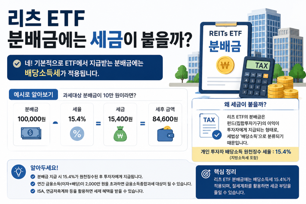 리츠 ETF 분배금 세금과 배당소득세 15.4% 계산 방법