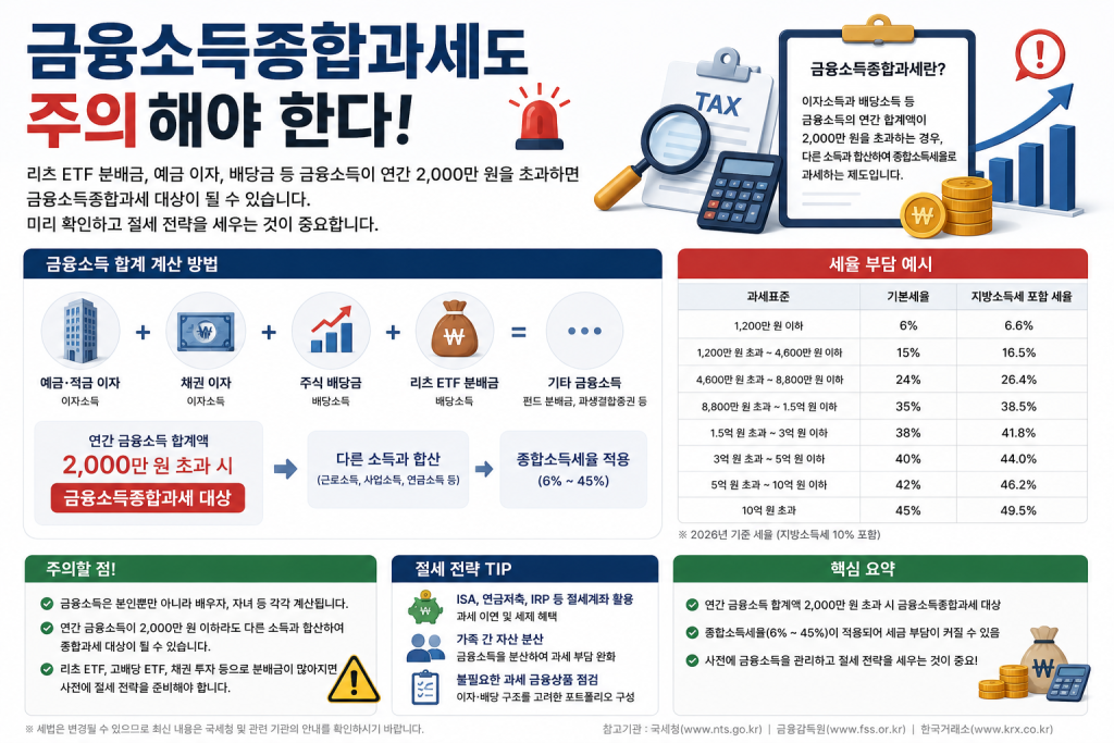 리츠 ETF 분배금과 금융소득종합과세 2천만원 기준 및 절세 방법