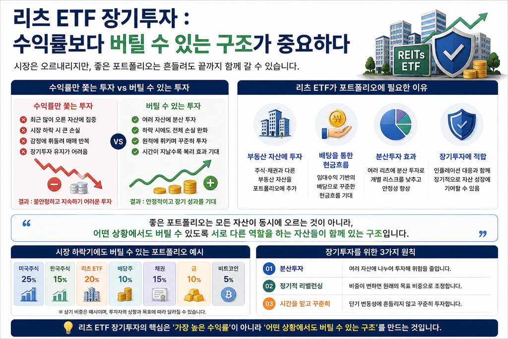 리츠 ETF 장기투자에서 수익률보다 분산투자와 리밸런싱을 통한 버틸 수 있는 포트폴리오 구조가 중요한 이유