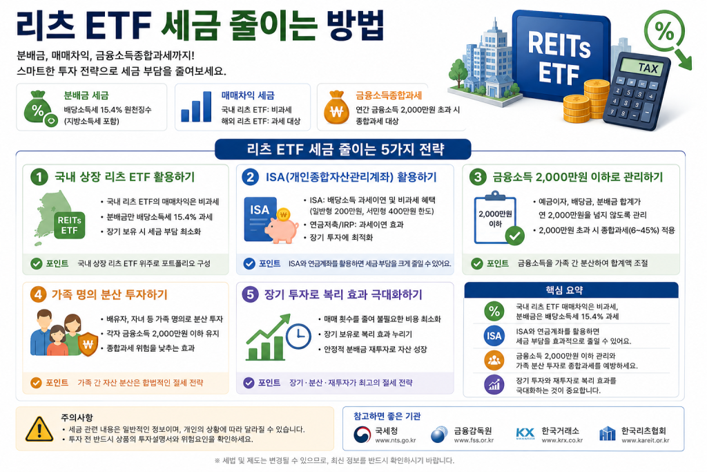 리츠 ETF 세금 줄이는 방법과 ISA 연금계좌 활용 절세 전략