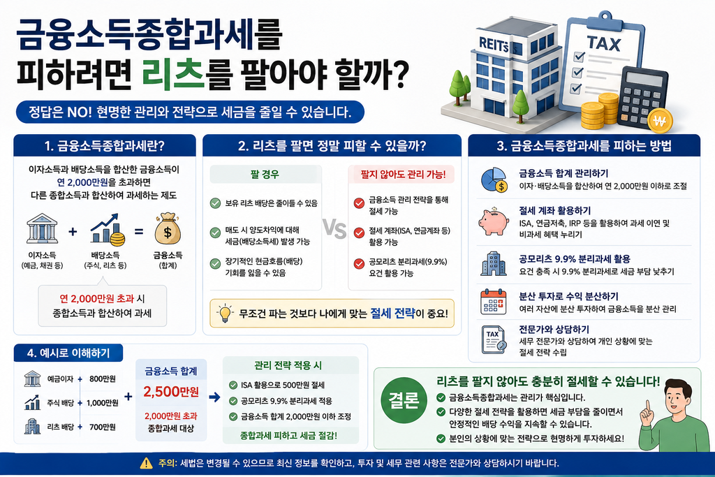 금융소득종합과세를 피하기 위해 리츠를 매도해야 하는지와 절세 방법을 설명하는 이미지