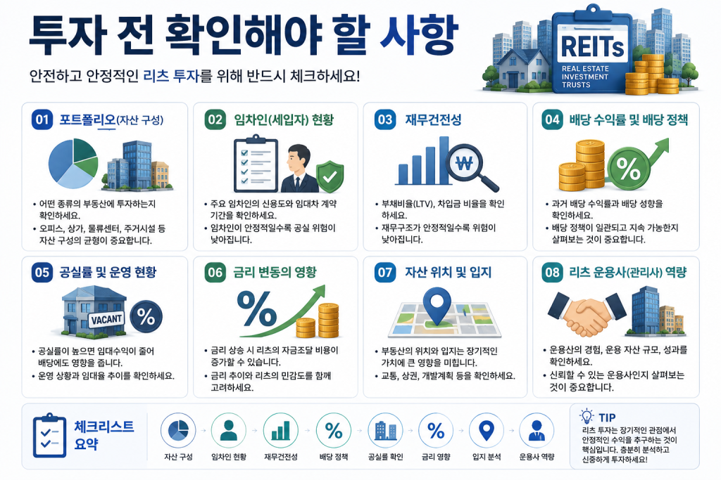 리츠(REITs) 투자 전 반드시 확인해야 할 자산 구성, 임차인 현황, 재무건전성, 배당 정책, 공실률, 금리, 입지, 운용사 역량을 정리한 체크리스트 인포그래픽