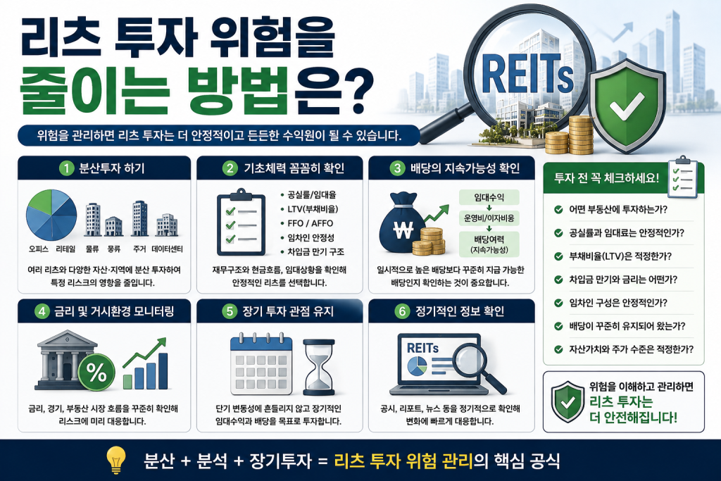리츠 투자 위험을 줄이는 방법과 분산투자, 재무상태, 배당 지속 가능성 체크리스트