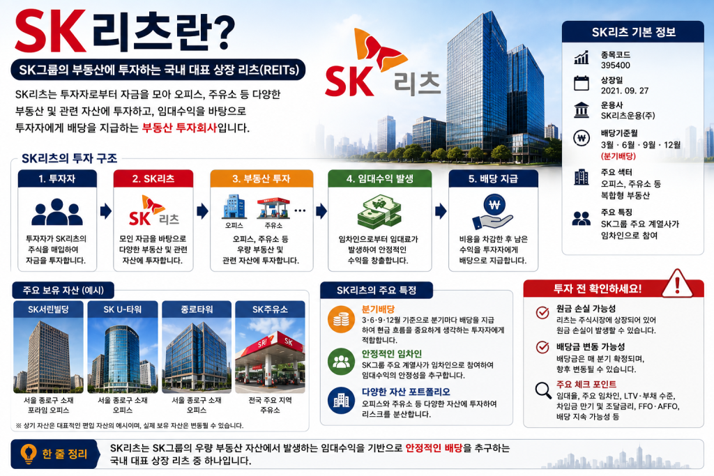 SK리츠란? 투자 구조와 주요 보유 자산, 분기배당 및 특징 총정리