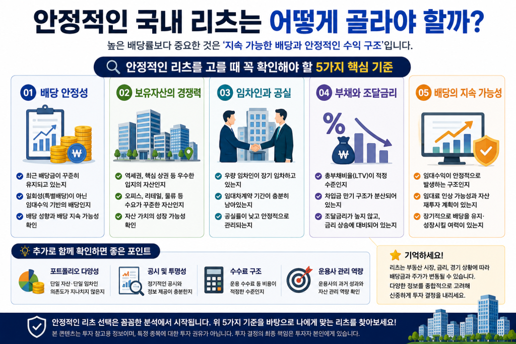 안정적인 국내 리츠를 고를 때 확인해야 할 배당 안정성, 보유자산 경쟁력, 임차인과 공실, 부채와 조달금리, 배당 지속 가능성 5가지 기준